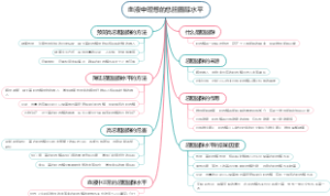 血液中理想的总胆固醇水平