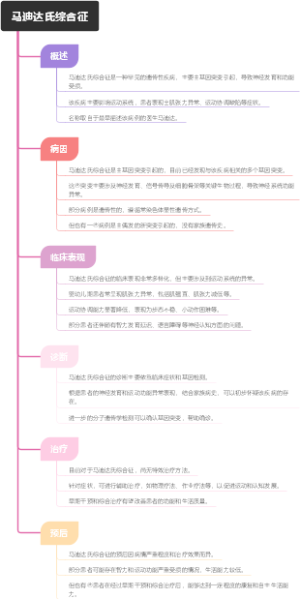 马迪达氏综合征