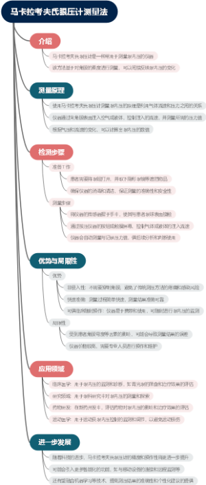 马卡拉考夫氏眼压计测量法