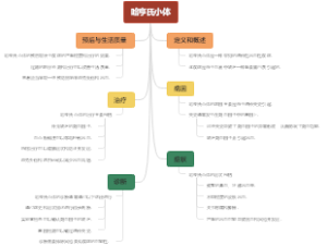 哈亨氏小体