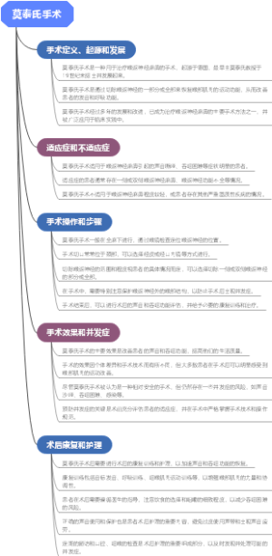 莫泰氏手术