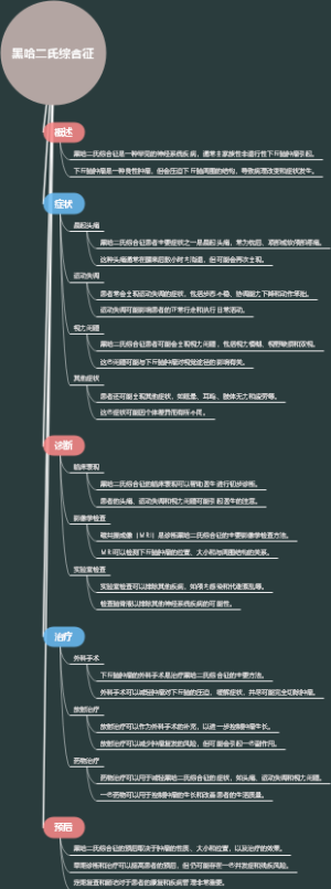 黑哈二氏综合征