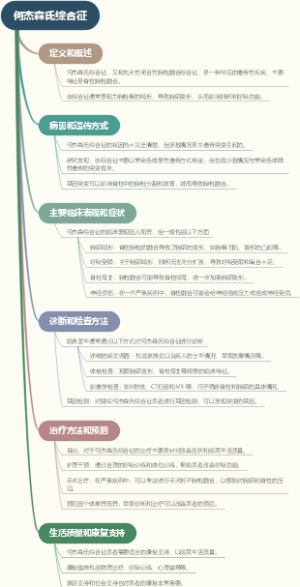何杰森氏综合征