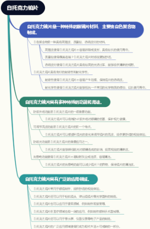 白托克力镜片