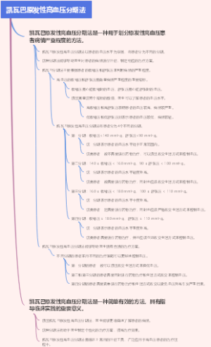 凯瓦巴原发性高血压分期法