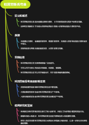 科耳劳斯氏弯曲
