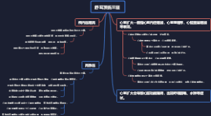 舒耳茨氏三征