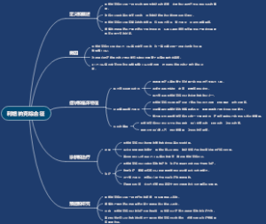 利格纳克综合征