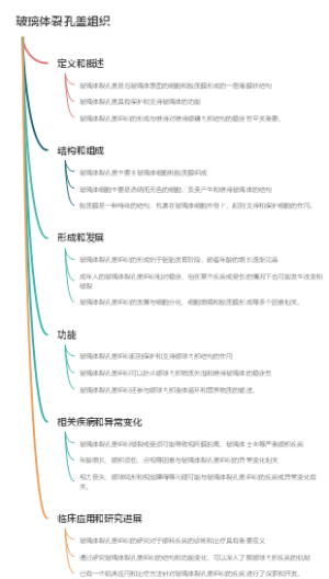 玻璃体裂孔盖组织