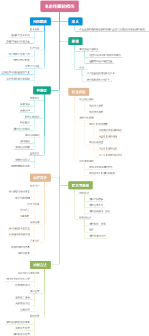 电击性眼睑损伤