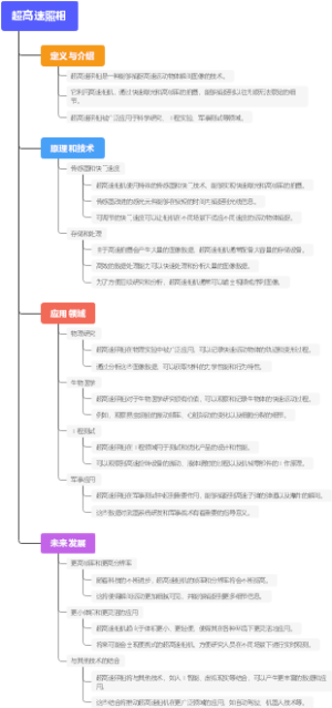 超高速照相