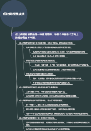 成比例视野缺损