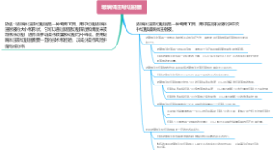 玻璃体注吸切割器