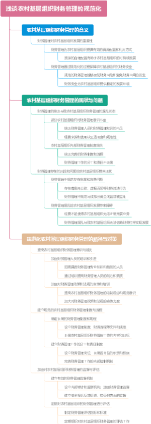 浅谈农村基层组织财务管理的规范化
