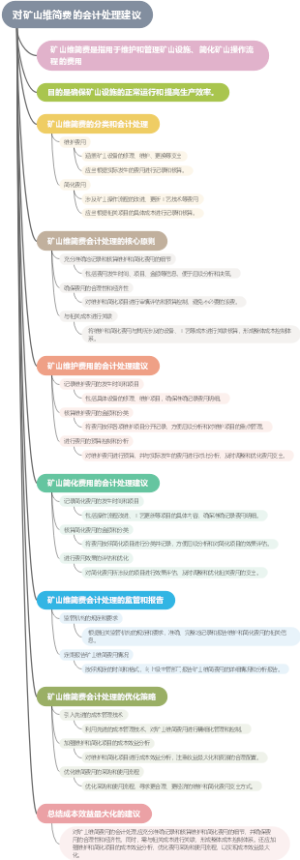 对矿山维简费的会计处理建议