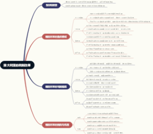 澳大利亚的税制改革