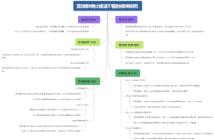 营改增对电力建设工程造价影响研究