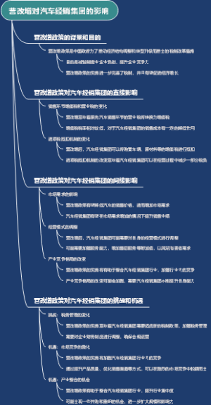 营改增对汽车经销集团的影响