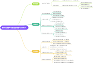 滁州市房地产税收征管问题与对策研究