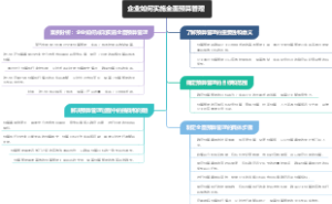 企业如何实施全面预算管理