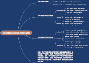 工业反哺农业的现实条件及税收政策