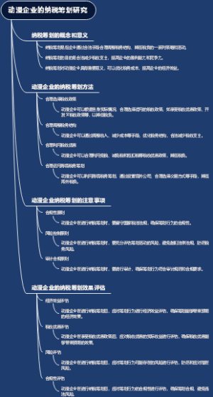 动漫企业的纳税筹划研究