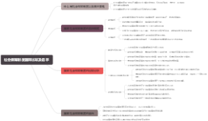 社会保障制度国际比较及启示