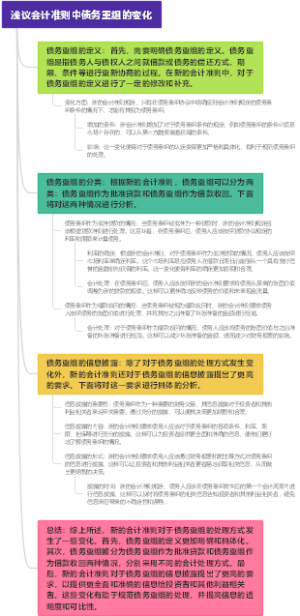 浅议会计准则中债务重组的变化