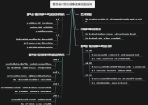 管理会计在行政事业单位的应用