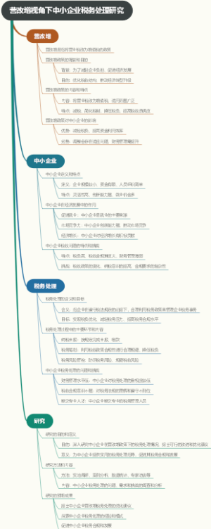营改增视角下中小企业税务处理研究