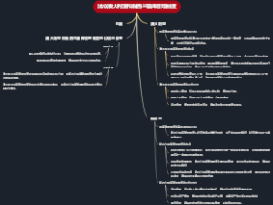 浅议澳大利亚和新西兰国库管理制度