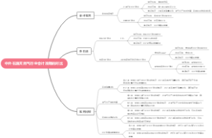 中外石油天然气行业会计准则的对比