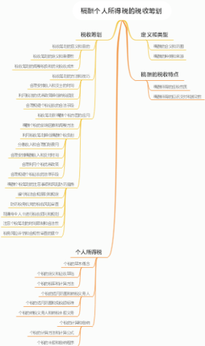 稿酬个人所得税的税收筹划