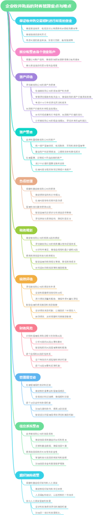 企业收并购后的财务管理重点与难点