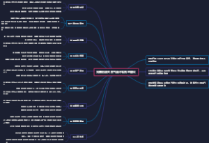 完善石油天然气会计准则的建议