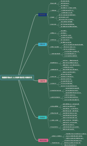 我国管理会计人才培养现状及对策研究