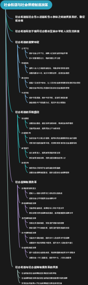 社会和谐与社会保障制度改革