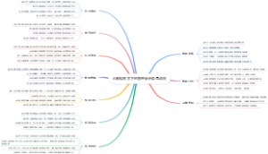 大数据背景下的管理会计信息应用