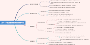 员工一次性奖金纳税分析与纳税筹划