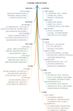 完善我国社会保障体系的思路