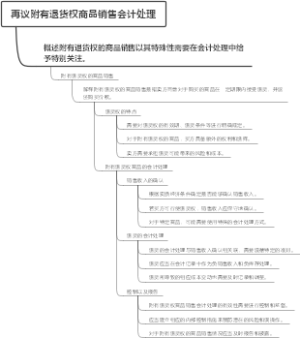 再议附有退货权商品销售会计处理