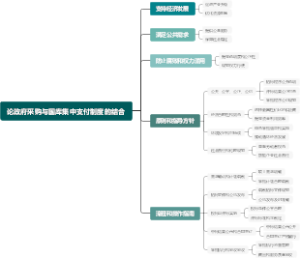 论政府采购与国库集中支付制度的结合