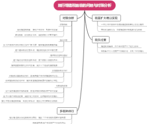 现行增值税面临的问题与对策分析