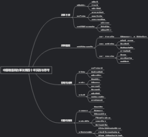 中国增值税改革发展四十年实践与思考