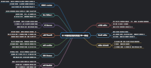 企业如何实现财务管理一体化