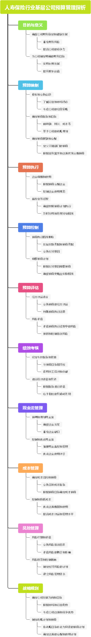 人寿保险行业基层公司预算管理探析