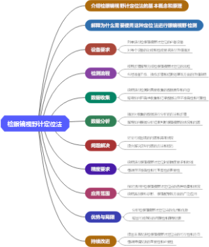 检眼镜视野计定位法