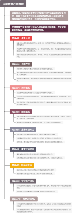 间歇性中心窝固视