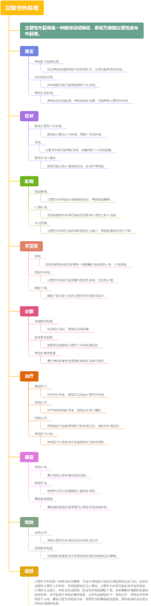 交替性外斜视