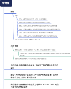 可见波